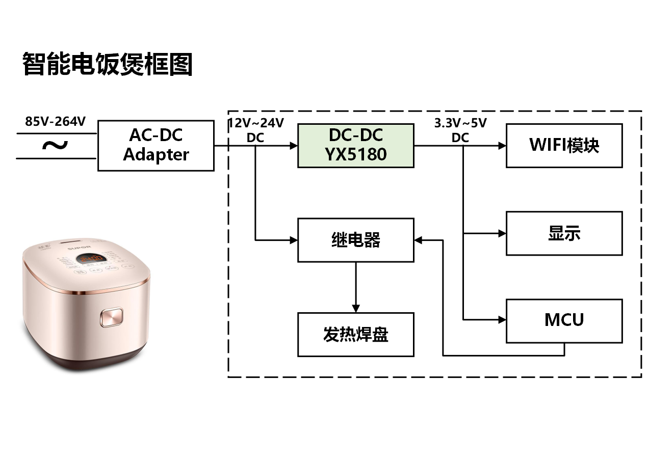 电饭煲电源应用李向河.png