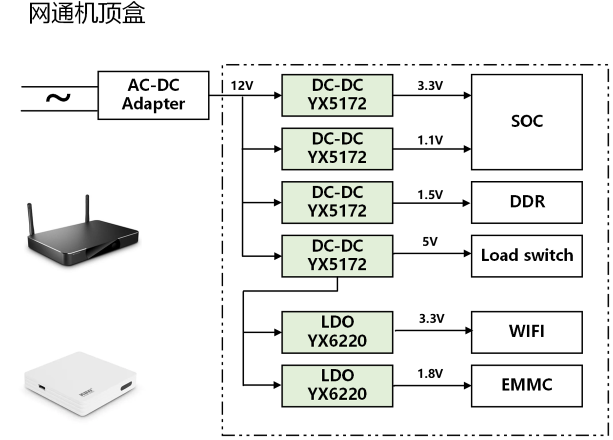 网通机顶盒--李向河.png