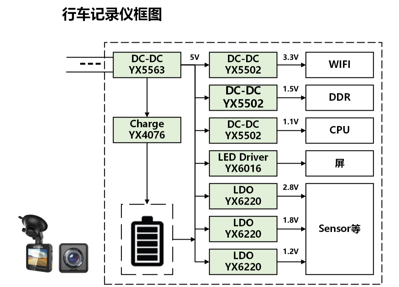 行车记录仪框图李向河.png