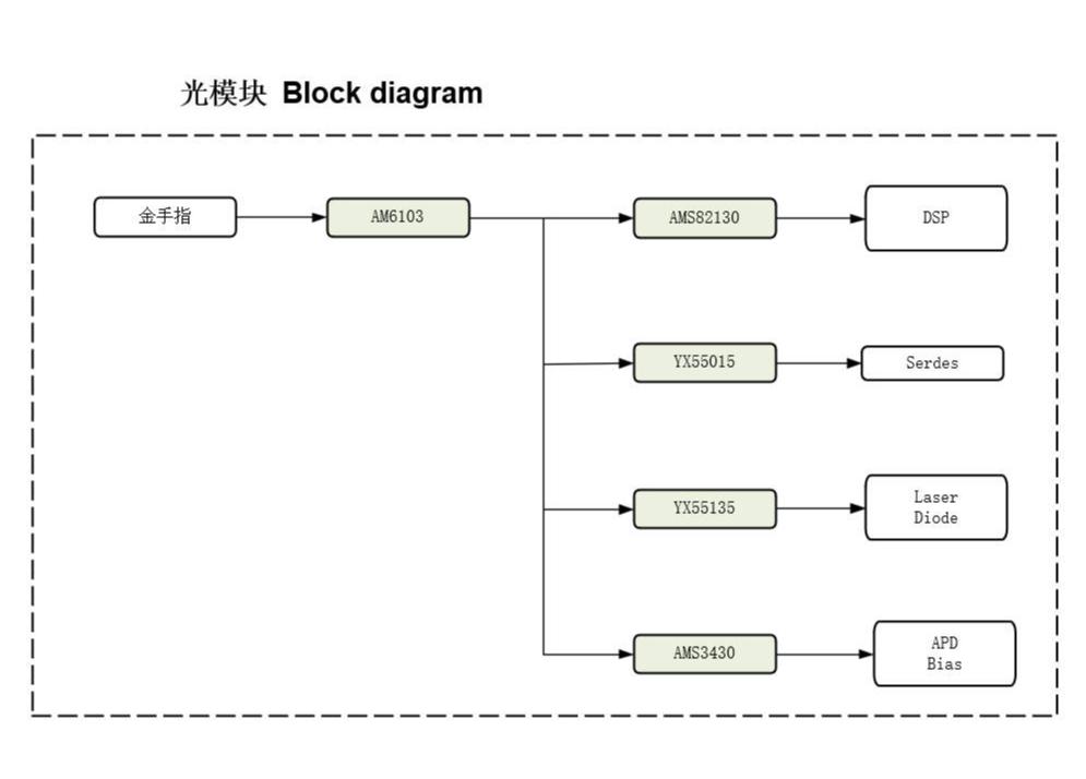 光模块.jpg